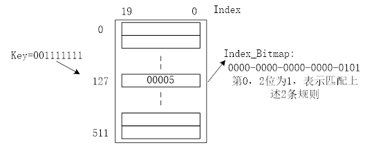 圖 2 端口調(diào)度實(shí)現(xiàn)結(jié)構(gòu)圖